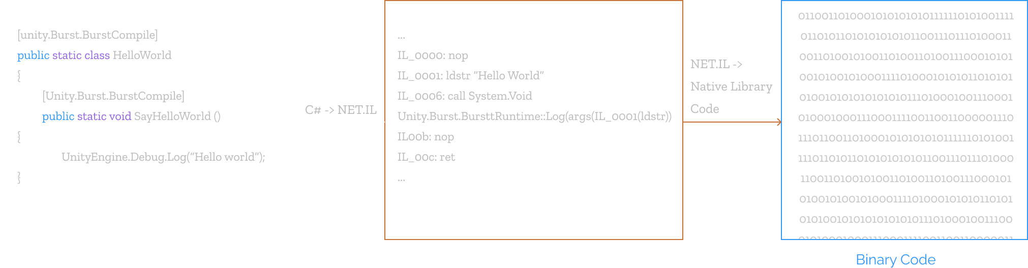 Compiler diagram