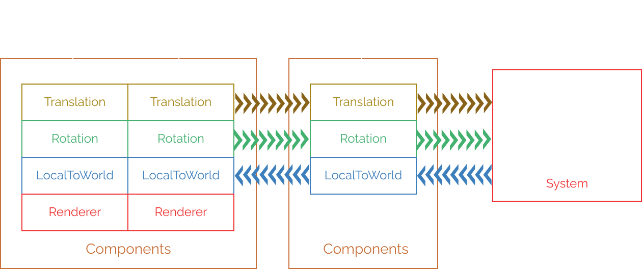 Entity diagram